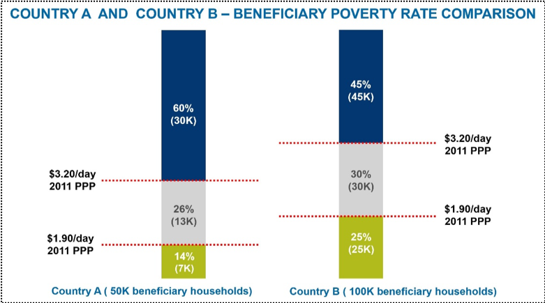 Poverty Line Перевод